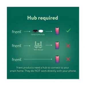 Populært valg | Frient - Motion Sensor 2 PET – Bevægelsesdetektor med dyreignorering
